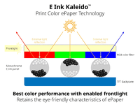 E-Mürekkep (E-Ink) Nedir?