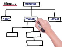 SiteMap Analizi Nedir, Nasıl Olur?